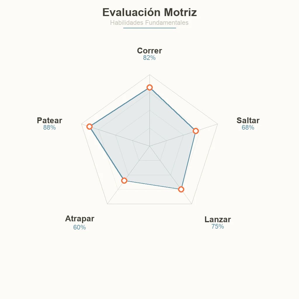 Desarrollo motor infantil